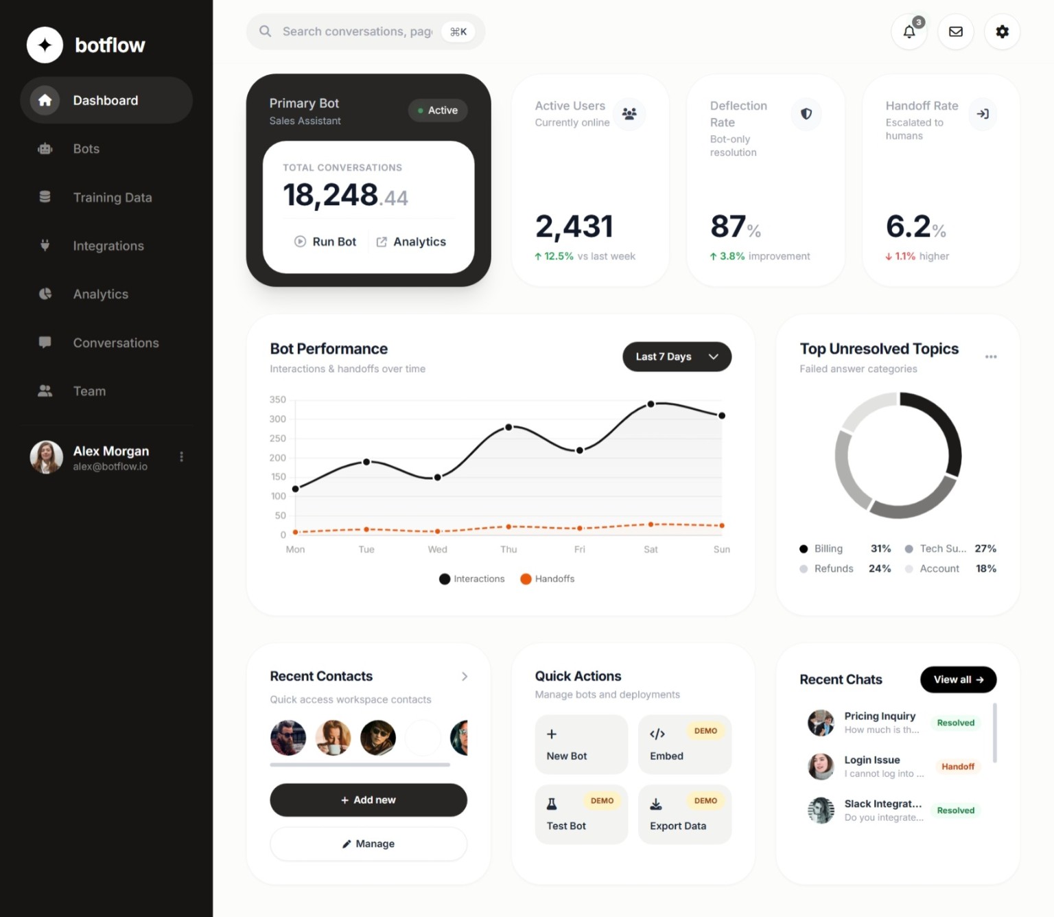 BotFlow dashboard interface